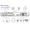 32-CH 1U NVR 4K up to 2 SATA HDD with 8-POE 256Mbps incoming bandwidth